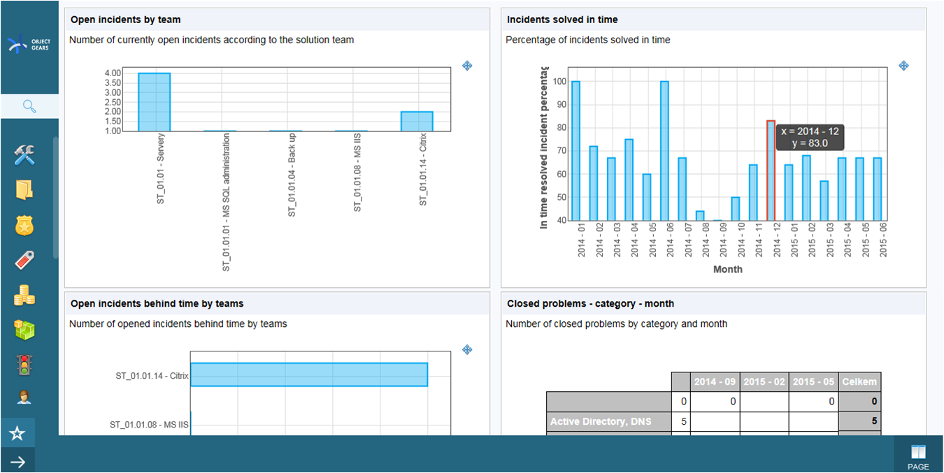 problem management report sle incident management and problem management objectgears problem management report sle incident management and problem management objectgears