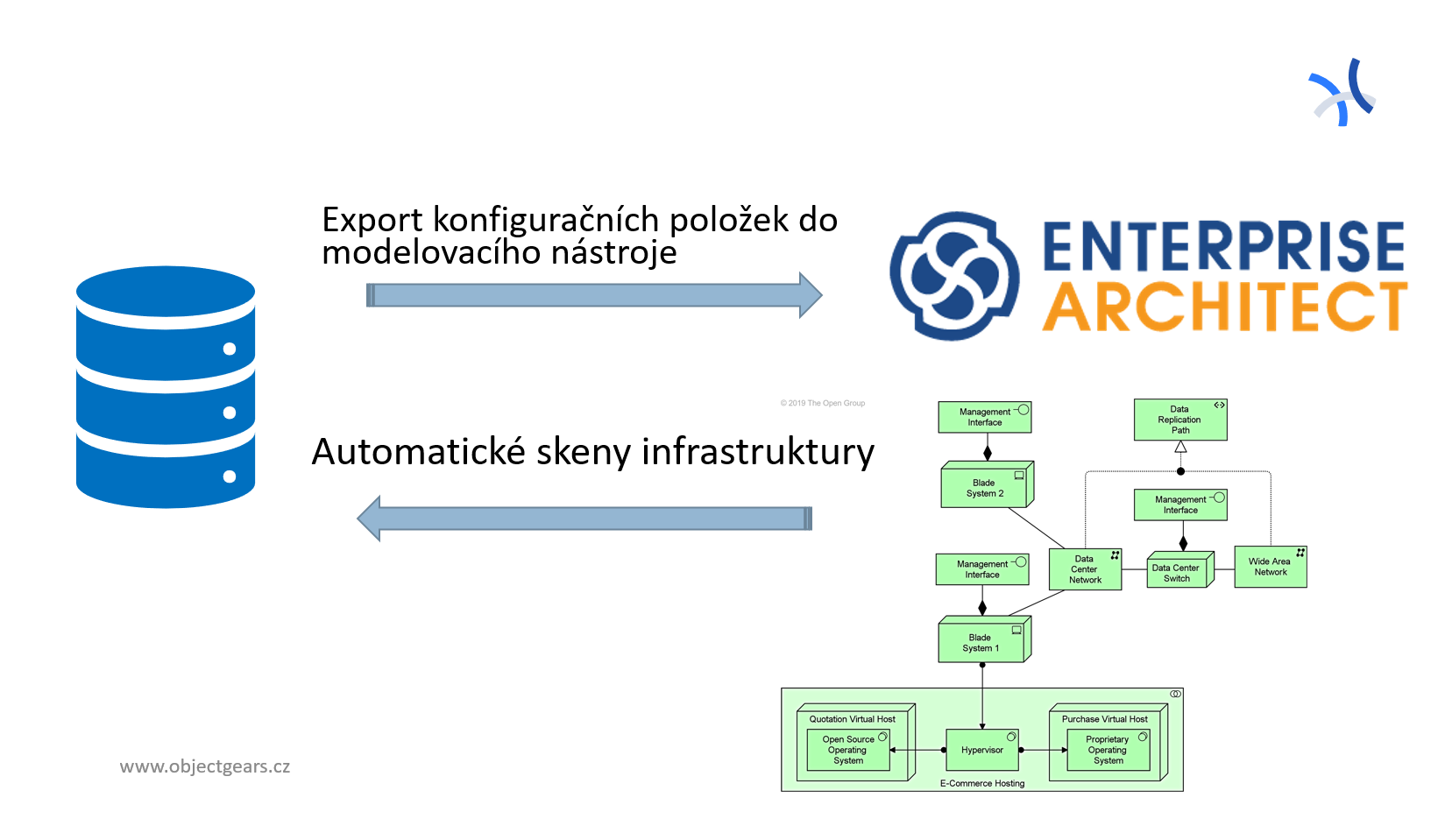 Pozvednutí vzhledu stránek Verzované dokumentace. Panely pro strukturu článku (kapitoly) a zařazení do stromu článků.