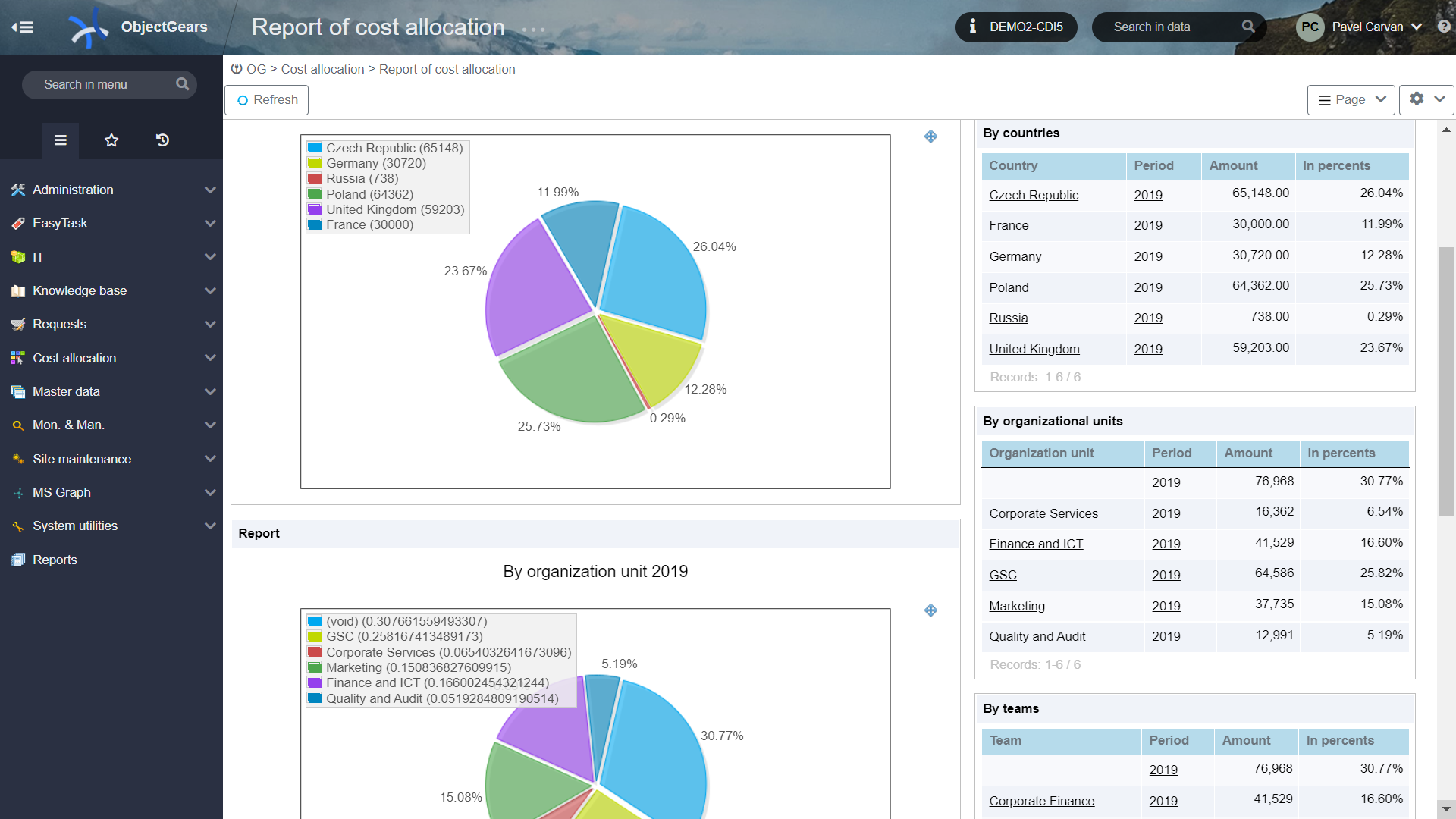 Sample page with charts and reports. 