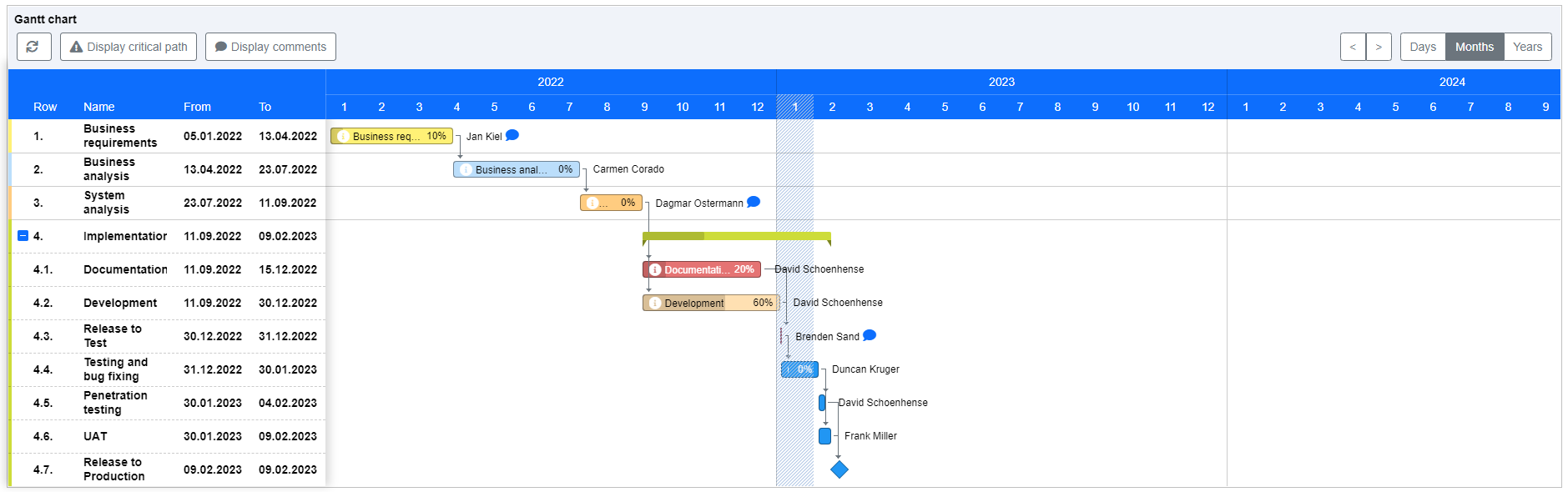Webpart Gantt