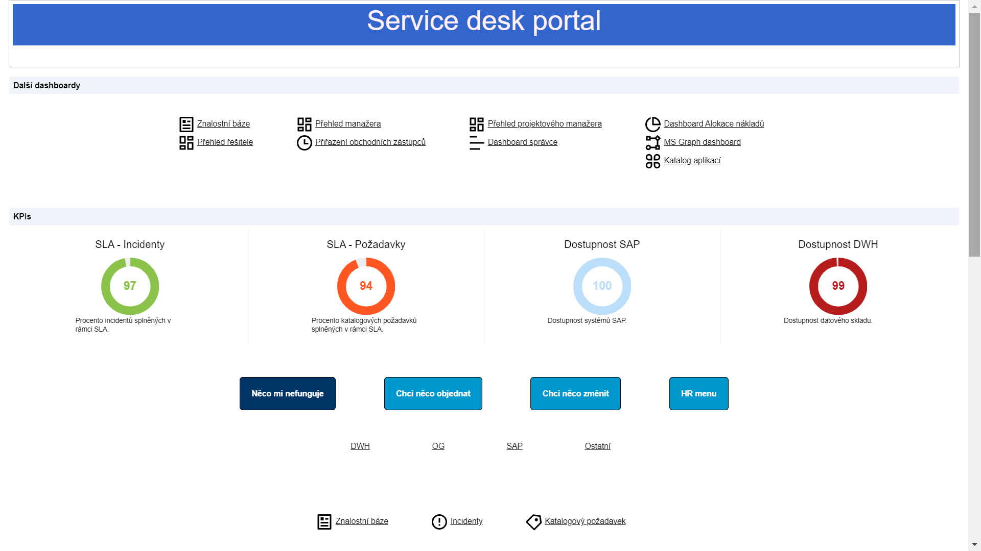 Stránka pro Service Desk portál. Obsahuje několik základních odkazů a dále kruhové ukazatele plnění úkolů.