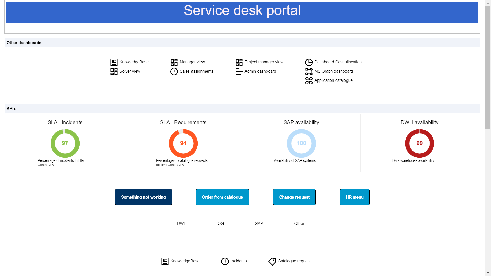 Page for service desk portal. It contains some basic links and further, circular indicators of task completion.