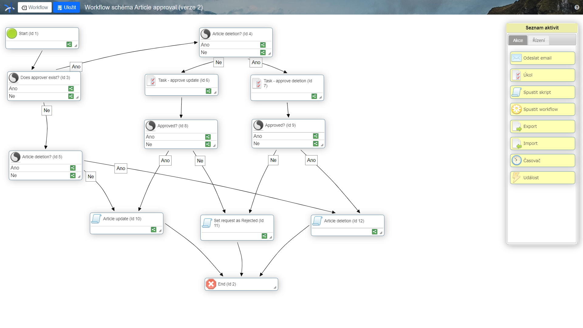 Pro složité procesy je k dispozici workflow i s názorným designérem pro jednotlivé operace.