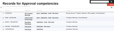 Query summarizing rules of approval competencies