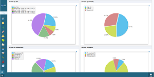 Dashboard with services